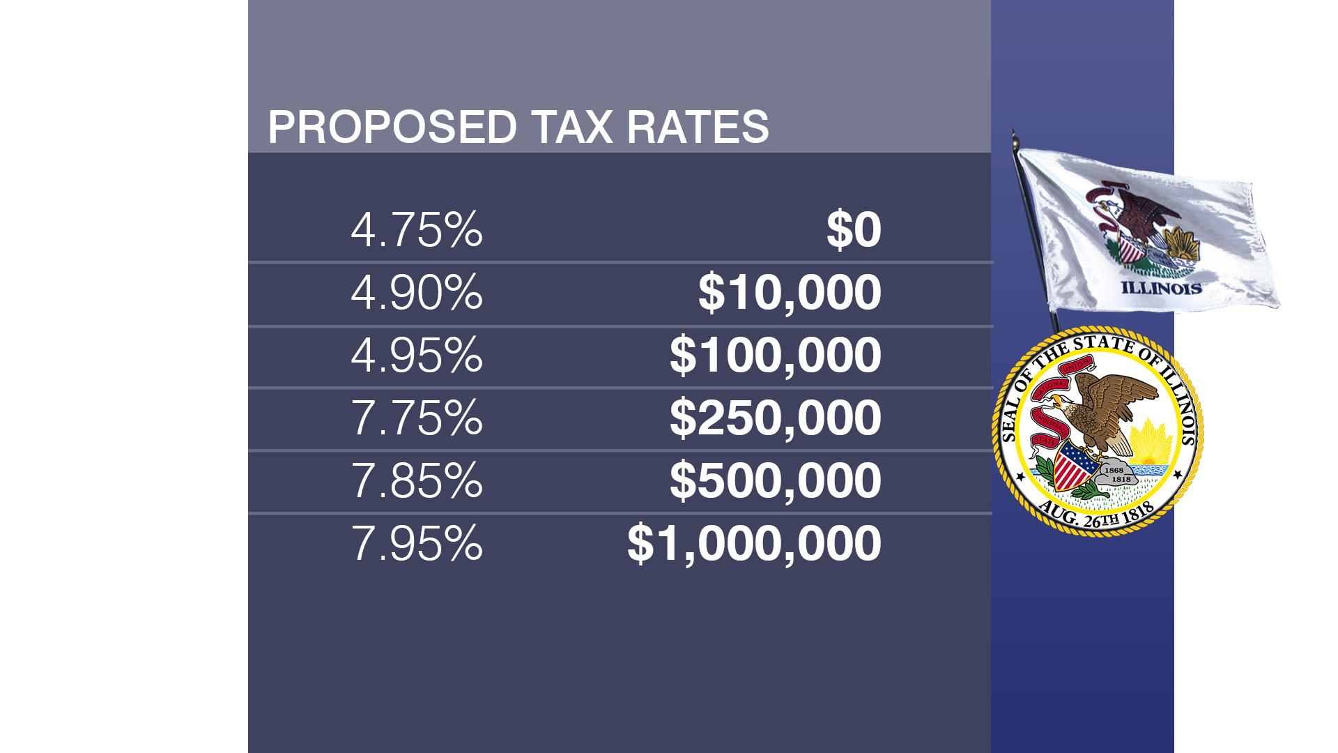 What Voters Need to Know About the ‘Fair Tax’ Amendment Chicago News